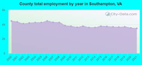 southampton county va employment
