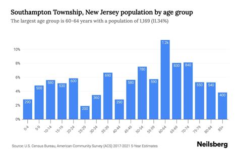 southampton township nj population