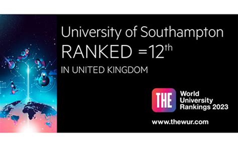 southampton uni world ranking