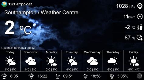 southampton weather today hourly
