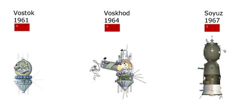 Soviet Space Program Failures