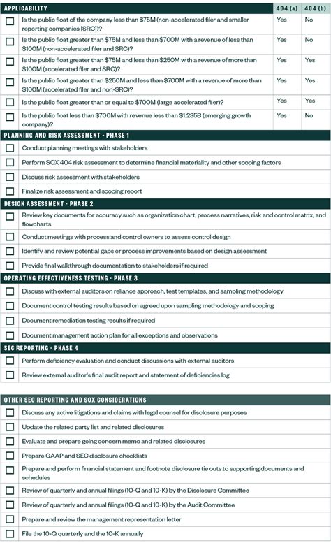 Sox Compliance Questionnaire
