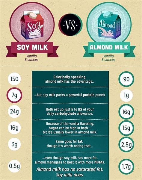 Best 25+ Soy milk benefits ideas on Pinterest Benefits of soy milk