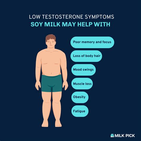 Soy Milk Low Testosterone