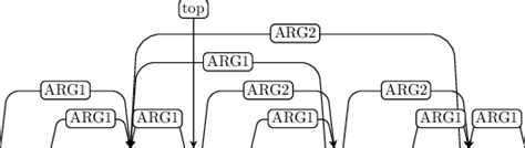 Soybeans Sentence Examples
