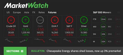 sp stock price today marketwatch
