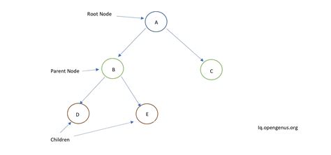 space and time complexity of binary tree