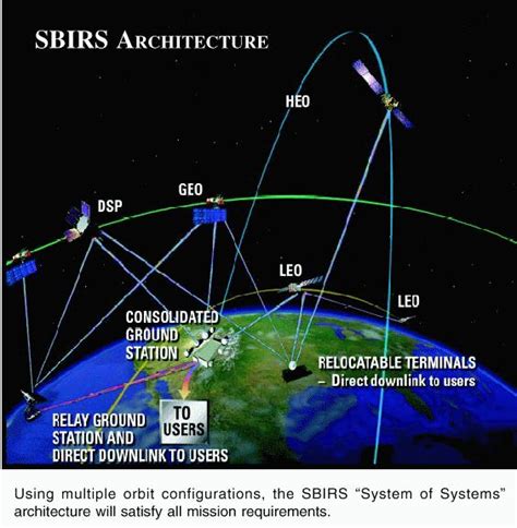 space based infrared system sbirs