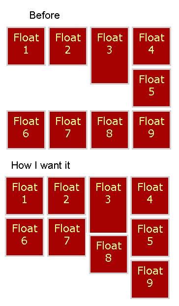 Space Between Float Css