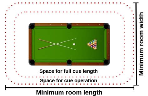 Space Between Pool Table And Wall