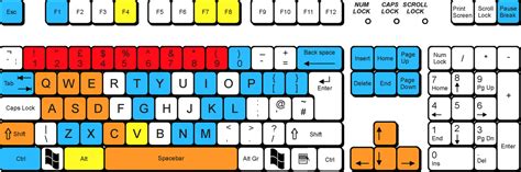 Space Engineers Function Keys