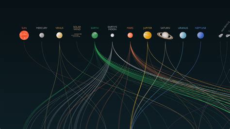 space exploration history lens