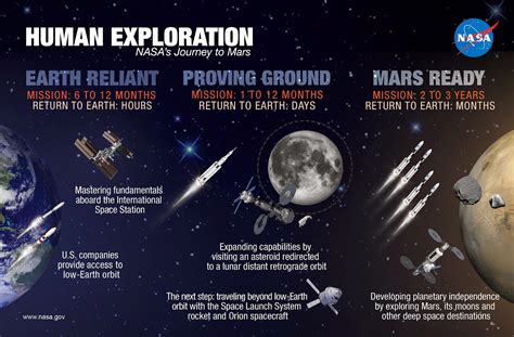 space exploration missions and updates