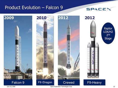 space exploration technologies corp. history