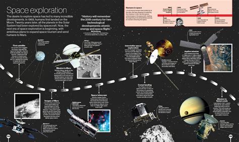 space exploration timeline 2023