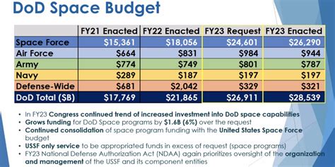 space force ist fy24 board