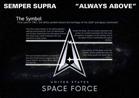 US Space Force seeks civilians to join staff DefenceTalk