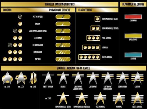 space force officer rank structure