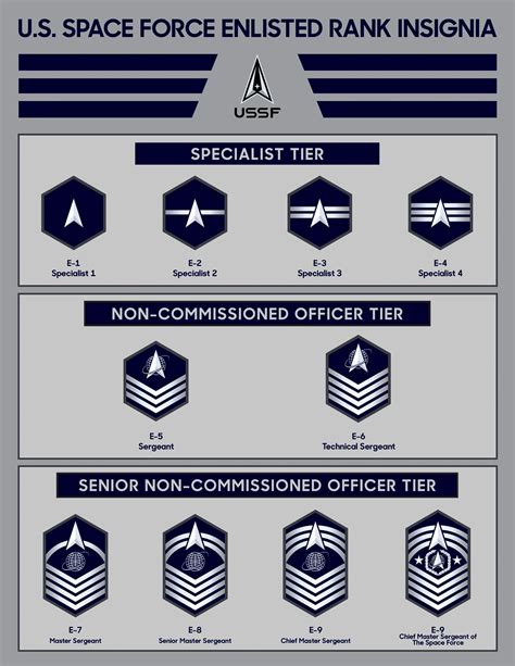 space force ranks on uniform