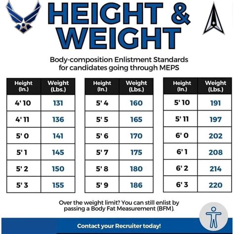 Space Force Weight Requirements