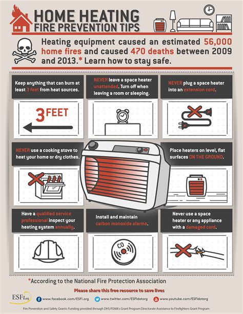 space heater fire safety tips