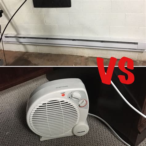 Space Heaters Vs