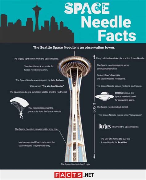 space needle facts for kids