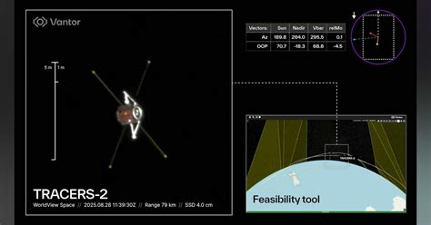Space Objects Aerospace