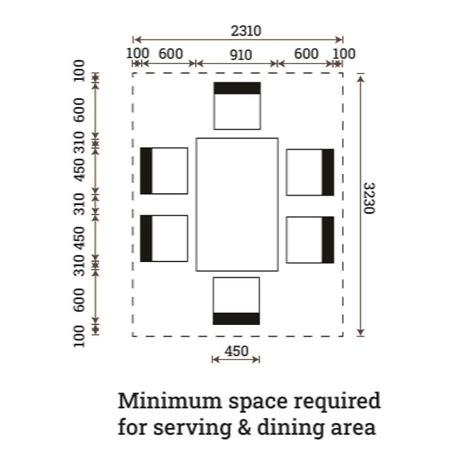 Space Required For Rectangular Dining Table
