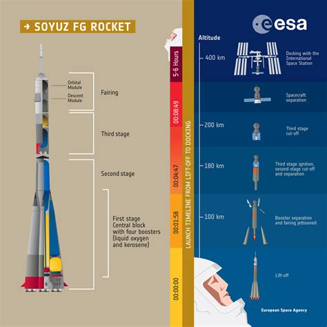 space rocket launch sequence