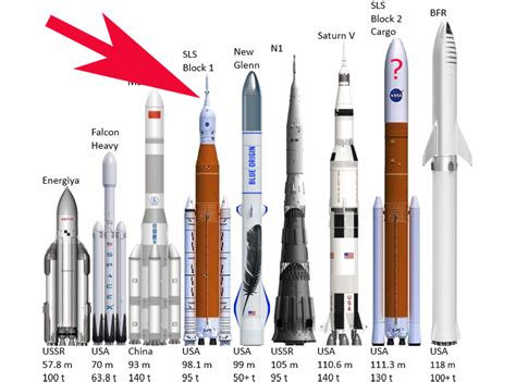 Space Rocket Size Comparison
