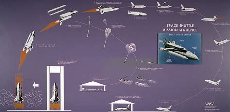 space shuttle launch sequence dialogue
