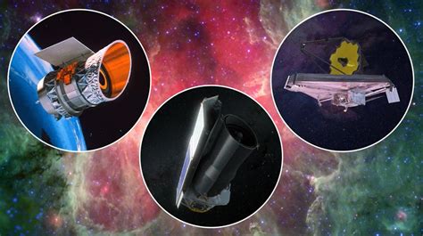 Space Telescopes In Development