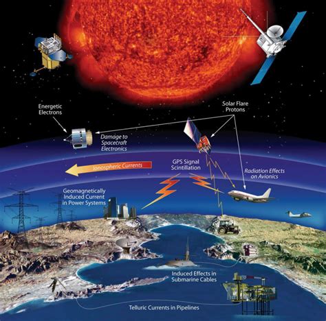 space weather forecast