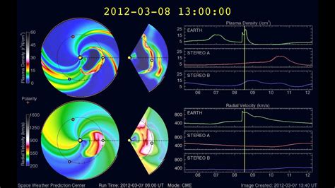 space weather news youtube