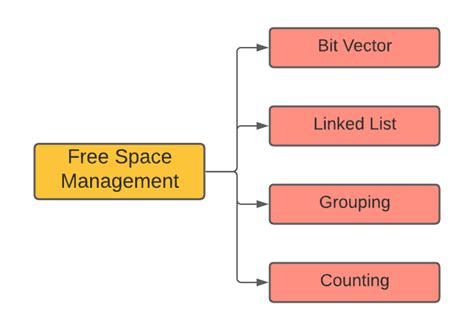Space Planning Basics introduction for architectural design