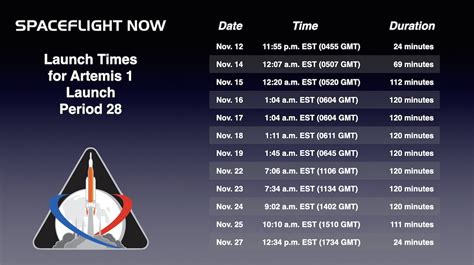 spaceflight now launch schedul