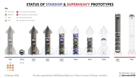 Spacex Cargo Capacity