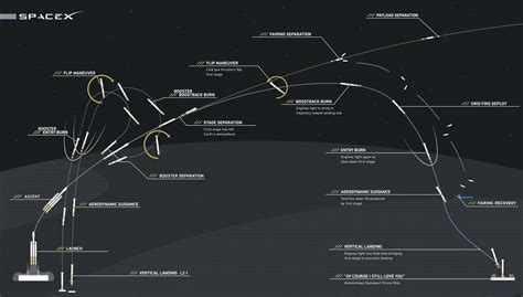 Spacex Flight Tracker