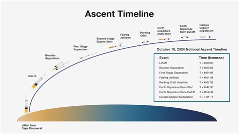 spacex launch 2023 today live coverage