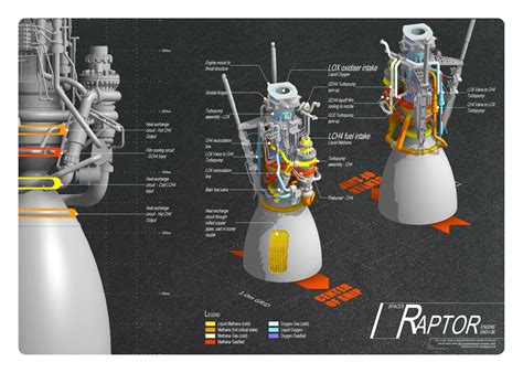 spacex rocket engine types