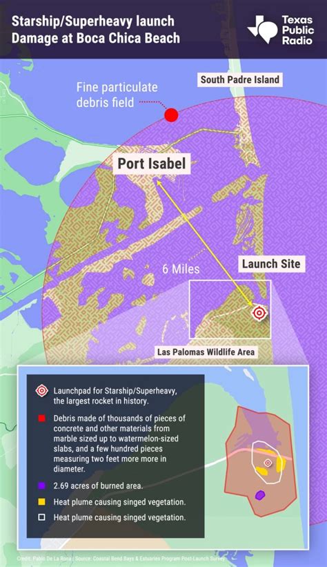 Spacex Rocket Man Location