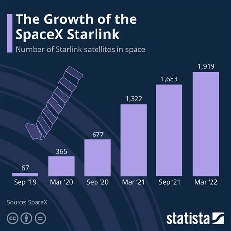 spacex starlink number of satellites