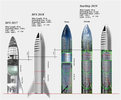 spacex starship 3rd launch date