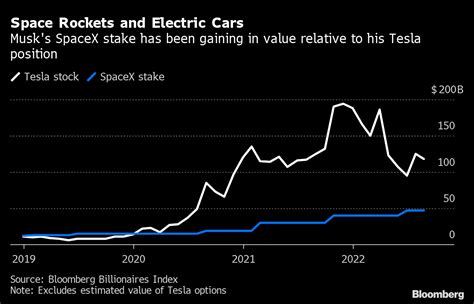 spacex stock price history