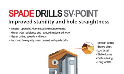 Spade Drill Insert