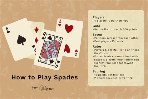 Spades Rules And Scoring