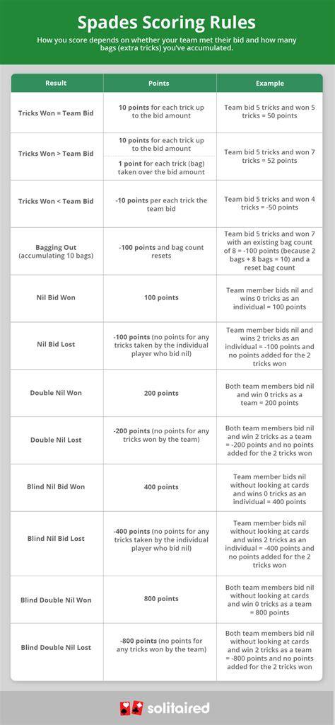 spades tricks and scoring