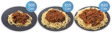 spaghetti bolognese calories per plate