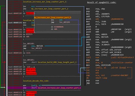 Spaghetti Code Demystified